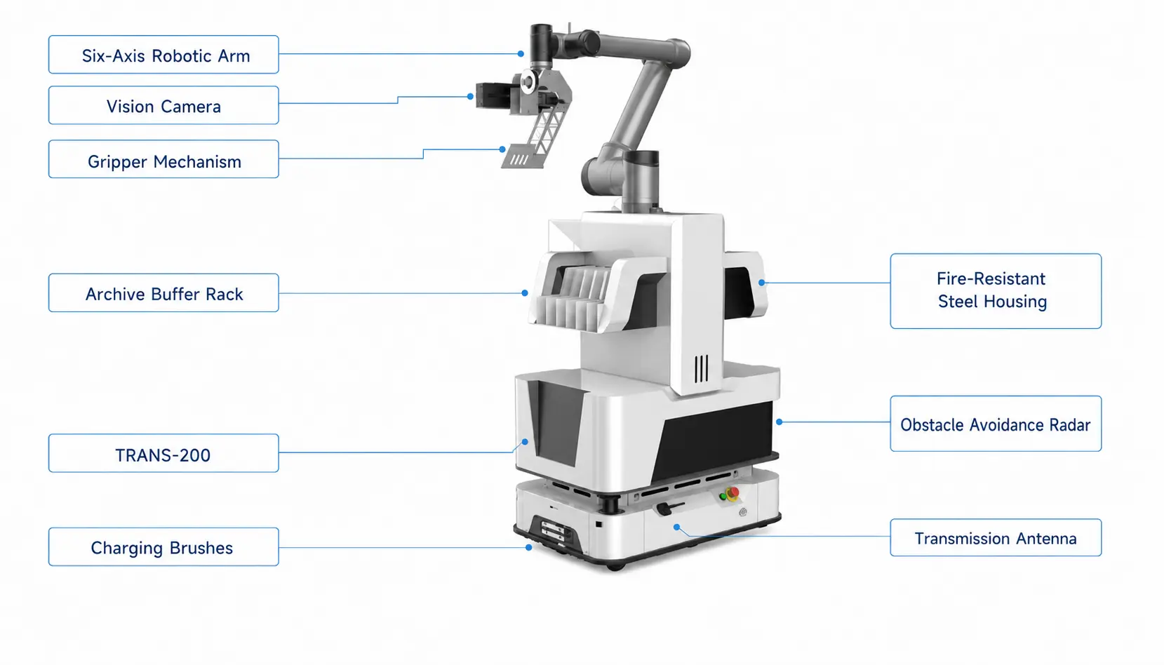 AGV archive robot English technical diagram showing six-axis robotic arm, vision camera, gripper, archive buffer rack, obstacle radar and charging components